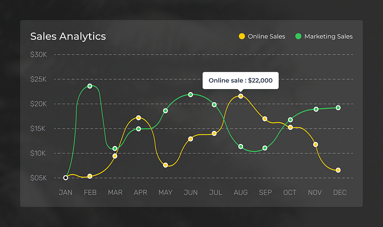 Meta Ads analytics dashboard